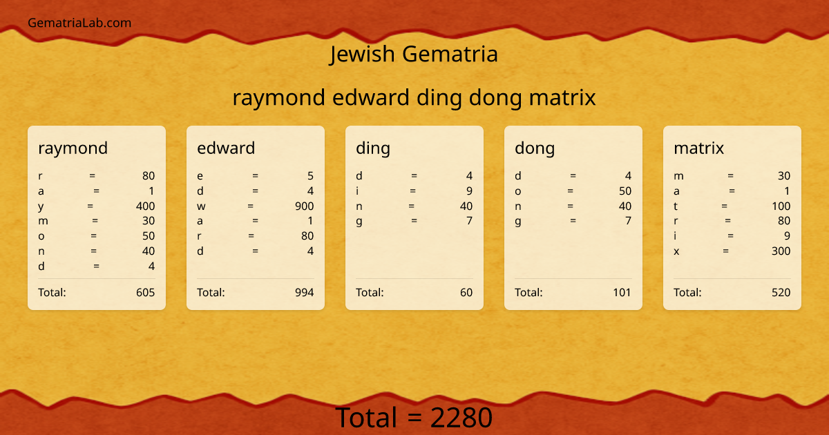 raymond edward ding dong matrix in jewish Gematria